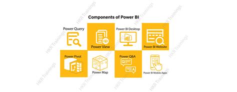 Components of BI